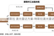 特斯拉 激光雷达方案-特斯拉激光雷达方案