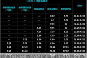 特斯拉历次降价时间表-特斯拉历次降价时间表图片