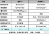 华为问界和阿维塔区别-阿维塔三家公司股份占比