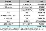 华为问界和阿维塔区别-阿维塔三家公司股份占比