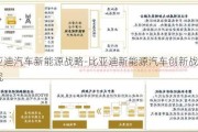 比亚迪汽车新能源战略-比亚迪新能源汽车创新战略研究