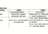 厦门汽车过户需要什么手续和多少费用,厦门车辆过户到外地去哪办理