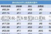 08年汽车进口关税-汽车整车进口关税