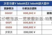 特斯拉价格涨跌一览表最新版-特斯拉价格走势