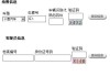 沈阳市小型汽车违章查询_沈阳小型汽车违章记录