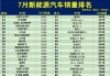 15万以内口碑最好的新能源车-国产新能源汽车排名前十名及价格