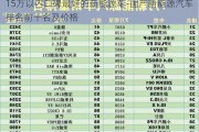 15万以内口碑最好的新能源车-国产新能源汽车排名前十名及价格