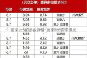 蔚来ec6的参数详情_蔚来ec6实车曝光