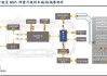 理想汽车的工作原理是什么-理想汽车的技术路线