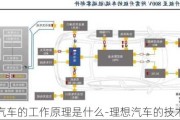 理想汽车的工作原理是什么-理想汽车的技术路线