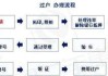 北京汽车过户给配偶需要什么材料-北京汽车过户给配偶需要什么