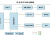 新能源汽车原理-新能源汽车原理构造