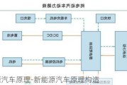 新能源汽车原理-新能源汽车原理构造