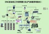 天然气汽车工作原理-天然气汽车工作原理