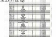 十堰汽车工业学校专升本-十堰汽车工业学院专科录取分数线