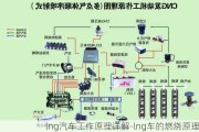 lng汽车工作原理详解-lng车的燃烧原理