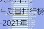 2020年汽车质量排行榜-2021年汽车质量排行