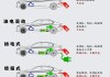 节能汽车的类型和特点-节能汽车的类型和特点有哪些
