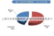 上海汽车保有量趋势-上海汽车保有量是多少