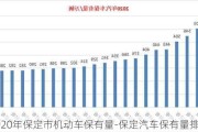 2020年保定市机动车保有量-保定汽车保有量排行