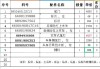 极氪001选装价格_极氪001配件价格表