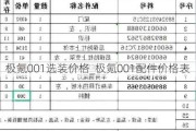 极氪001选装价格_极氪001配件价格表