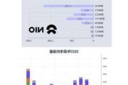 蔚来汽车eS67月销量2023-蔚来车型销量