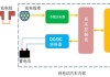 新能源汽车充电概念-新能源汽车充电类型及主流充电方式的优缺点