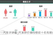 汽车评评看_汽车评价排行榜前十名有哪些