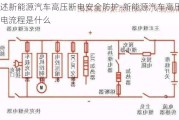 简述新能源汽车高压断电安全防护-新能源汽车高压断电流程是什么