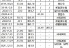 特斯拉历史价格一览表-特斯拉历史价格