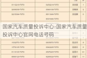 国家汽车质量投诉中心-国家汽车质量投诉中心官网电话号码