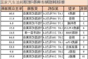 国家汽车油耗标准-各种车辆油耗标准