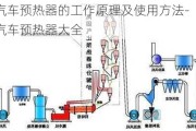 汽车预热器的工作原理及使用方法-汽车预热器大全