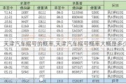 天津汽车摇号的概率,天津汽车摇号概率大概是多少