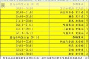 南京邮局营业时间表-南京解放路邮局买汽车票