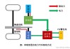 新能源汽车传动系统-新能源汽车传动系统的组成和工作原理