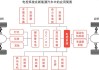 双燃料车的缺点_双燃料汽车电控