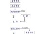 团购汽车流程_团购汽车车平台有哪些