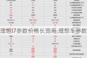 理想l7参数价格长宽高,理想车参数