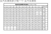 买汽车牌照多少钱一个-买汽车牌照