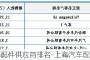 上海汽车配件供应商排名-上海汽车配件供应商