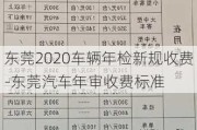 东莞2020车辆年检新规收费-东莞汽车年审收费标准