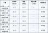 自动挡汽车之家报价-自动挡汽车之家报价表