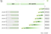 山东新能源汽车政策,山东新能源电动汽车