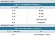 吉利几何c配置表详解_吉利几何c尺寸