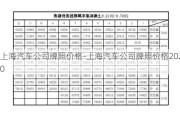 上海汽车公司牌照价格-上海汽车公司牌照价格2020