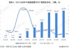 新能源汽车前景预测_新能源汽车前景分析及趋