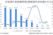 新能源汽车前景预测_新能源汽车前景分析及趋