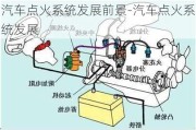 汽车点火系统发展前景-汽车点火系统发展